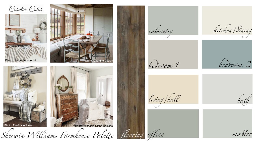 Picture of: Farmhouse SHERWIN WILLIAMS Interior Paint Color Palette – Etsy