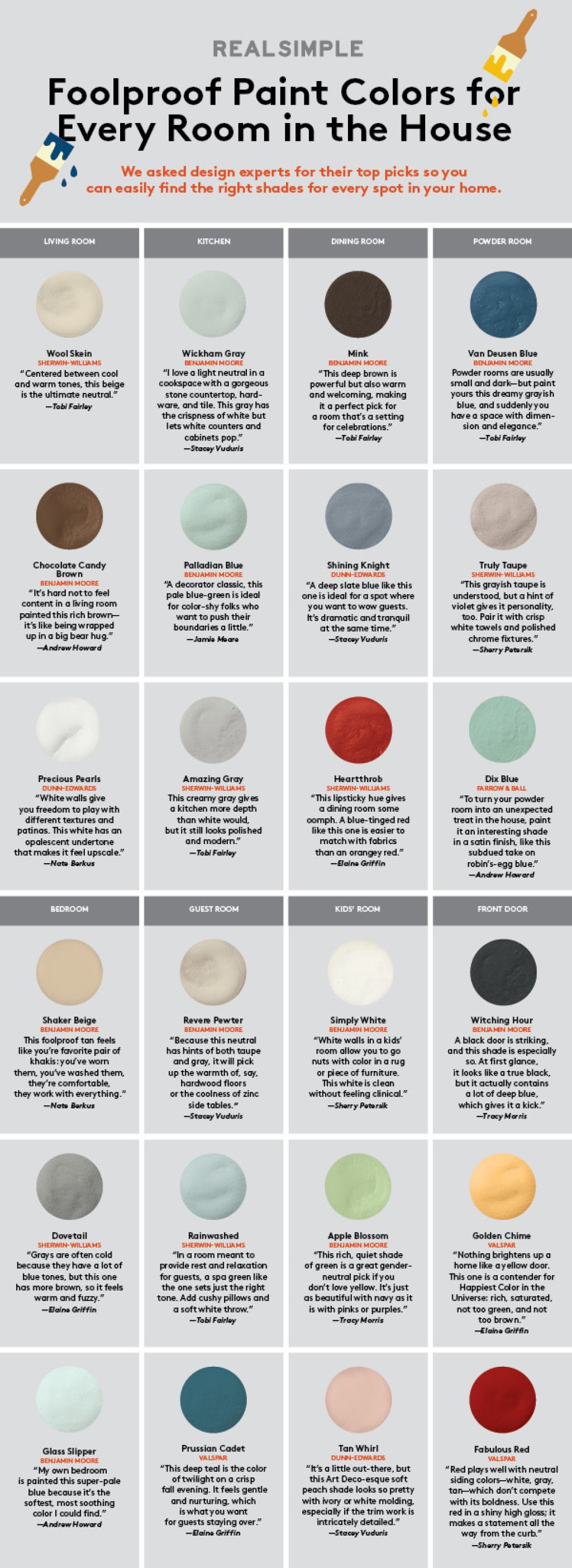 Picture of: How to Choose the Perfect Paint Colors for Every Room in Your