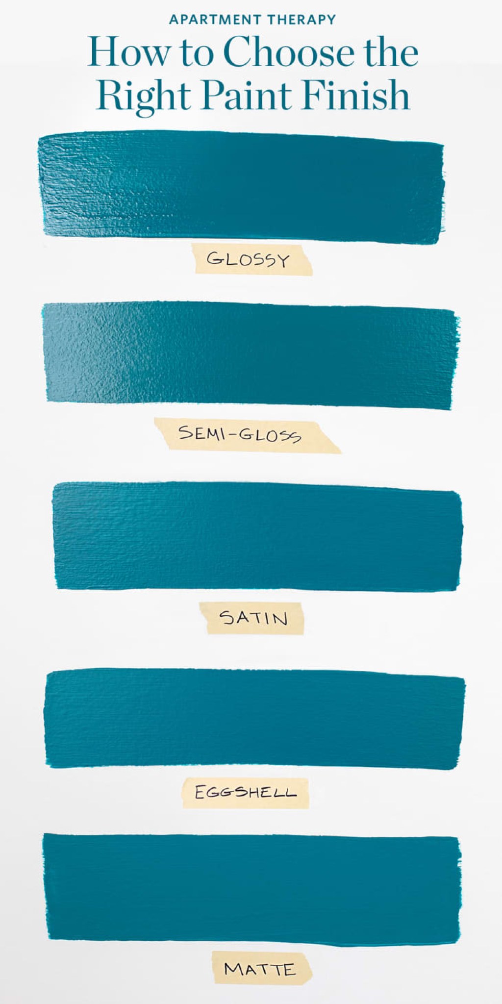 Picture of: How to Choose the Right Paint Finish  Apartment Therapy