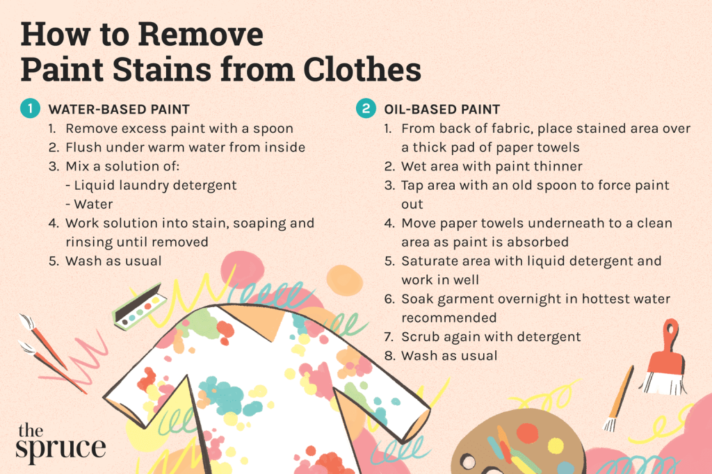 Picture of: How to Remove Paint Stains From Clothes